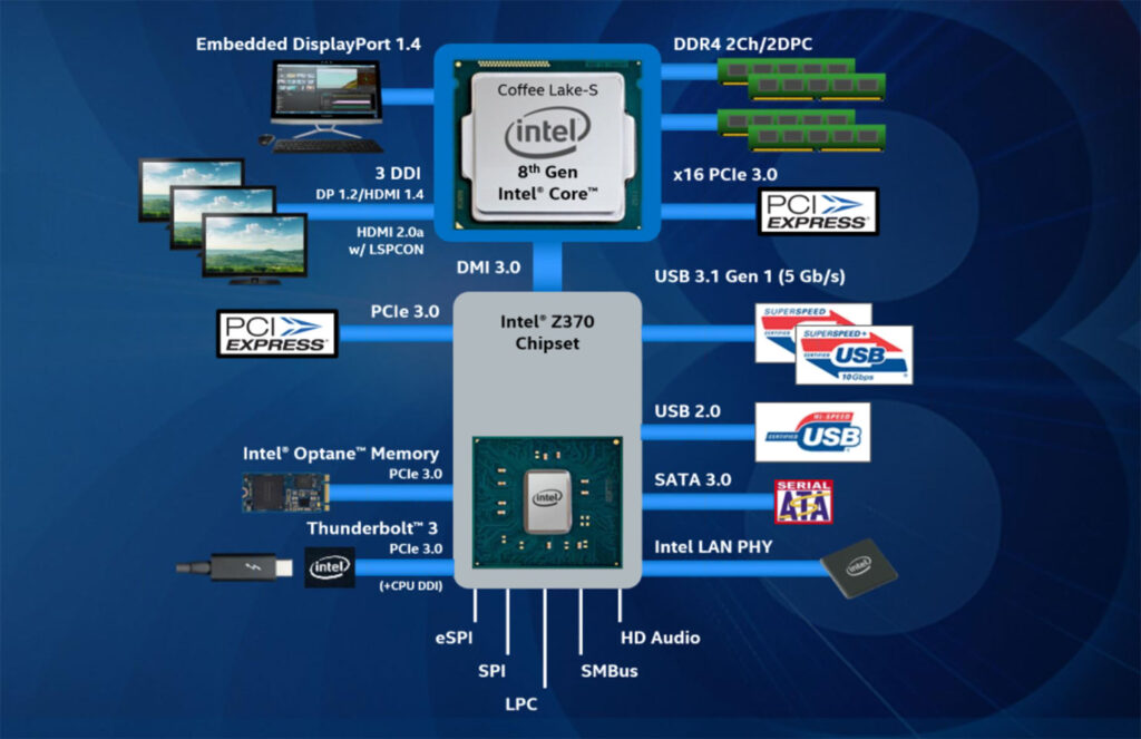 Understanding the Intel i5-9300H Architecture